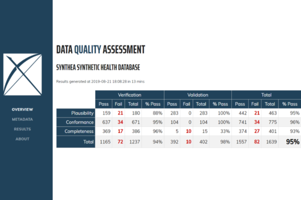 Data Quality Dashboard Goes Live with the US National COVID Cohort Collaborative
